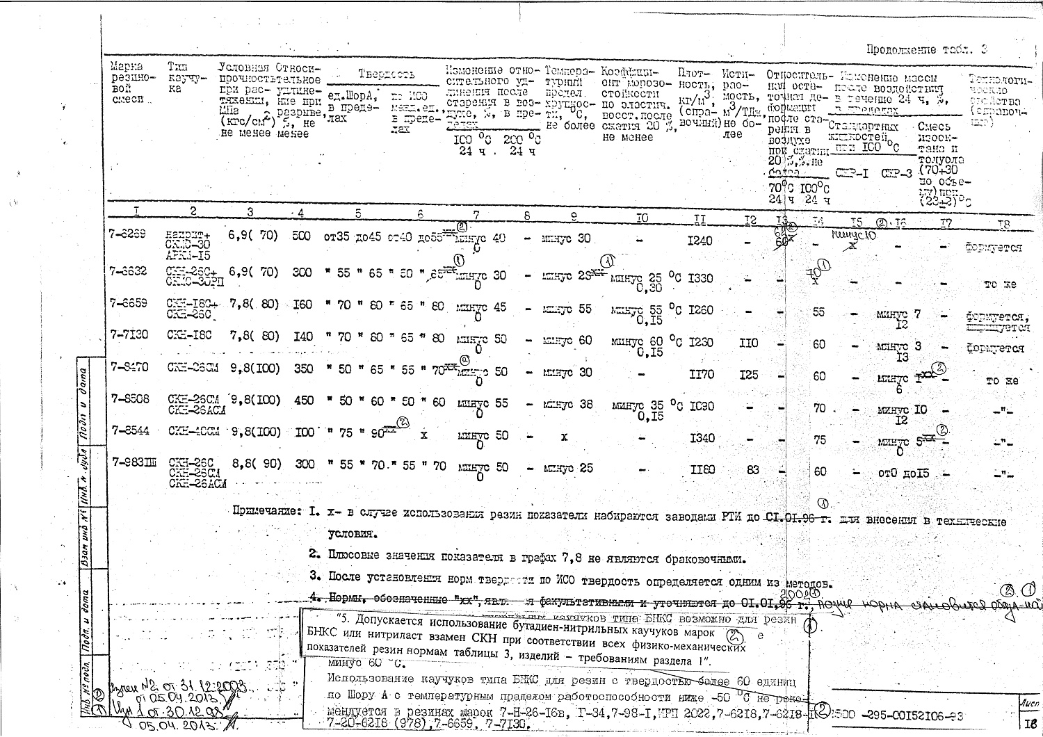 ТУ 2500-295-00152106-93